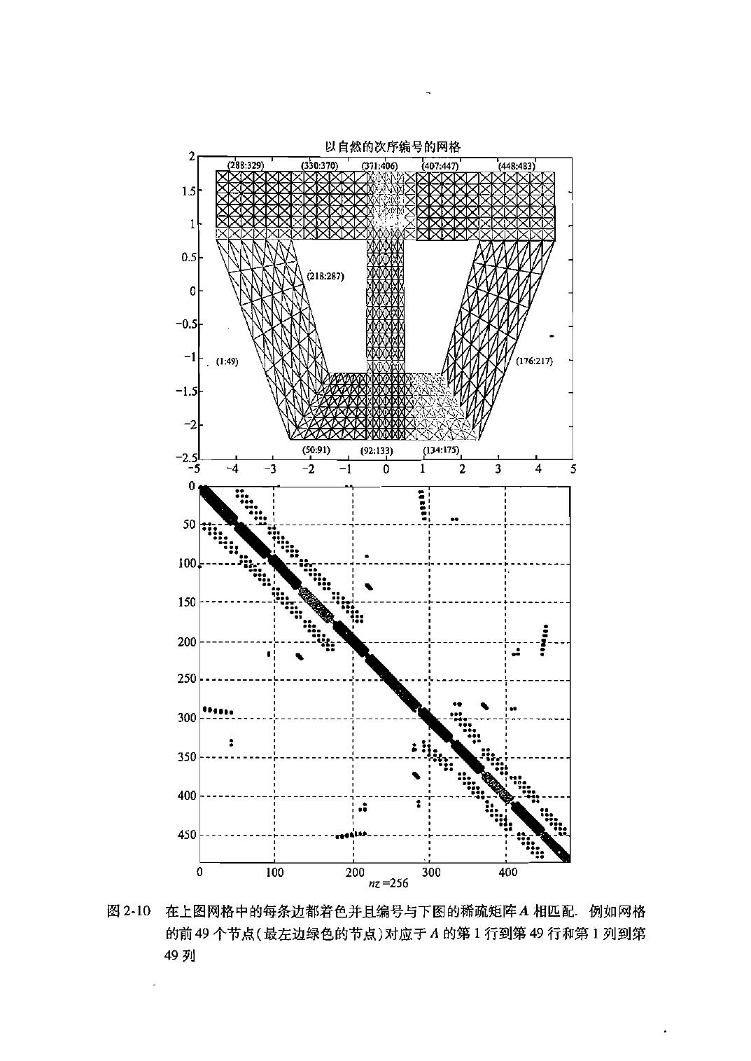 1_SDxyhSyj_应用数值线性代数