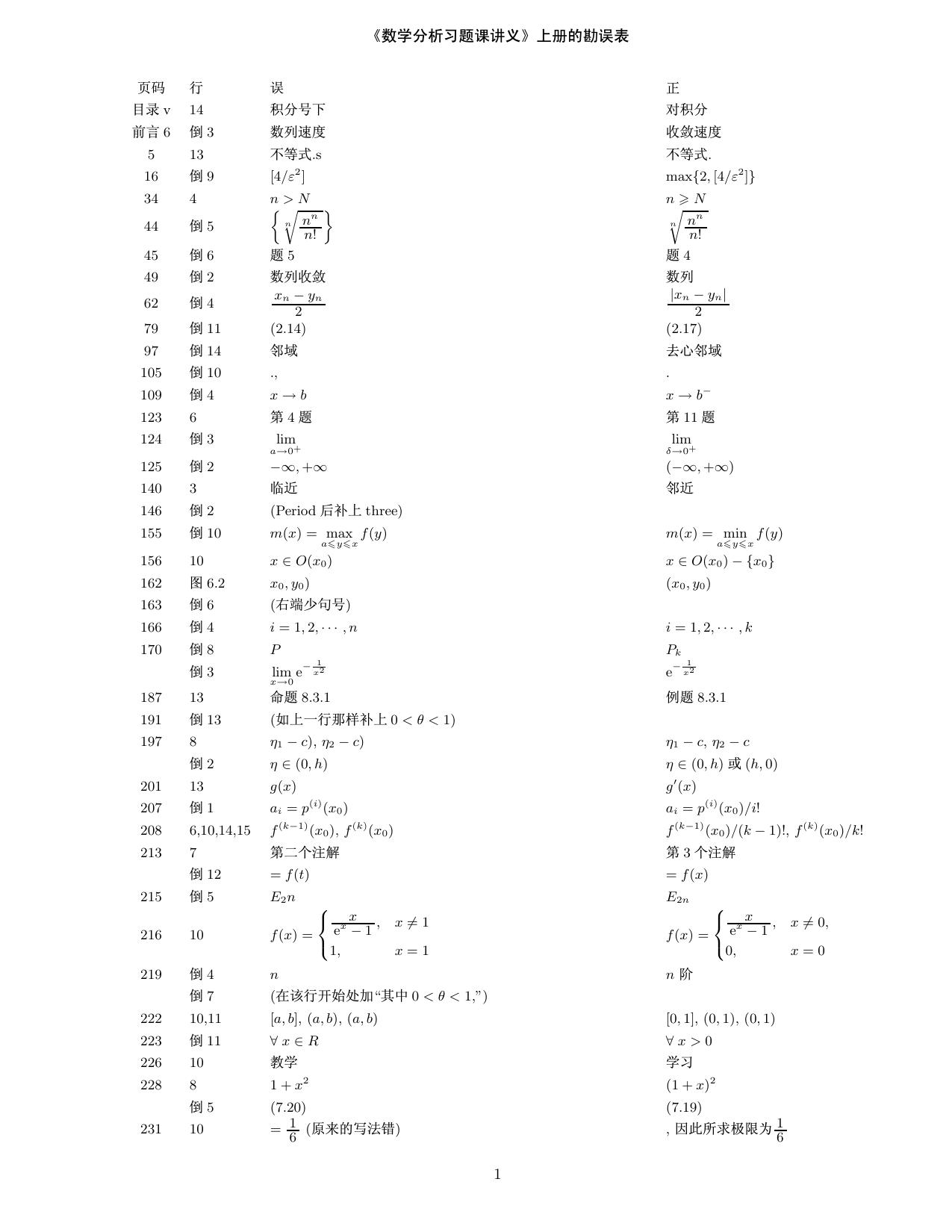 1_tLkvS5Un_谢惠民 数学分析习题课讲义 上册 (2003) 勘误表